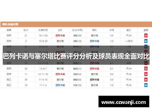 巴列卡诺与塞尔塔比赛评分分析及球员表现全面对比