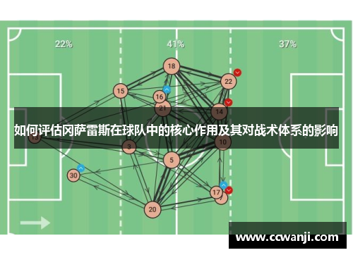 如何评估冈萨雷斯在球队中的核心作用及其对战术体系的影响