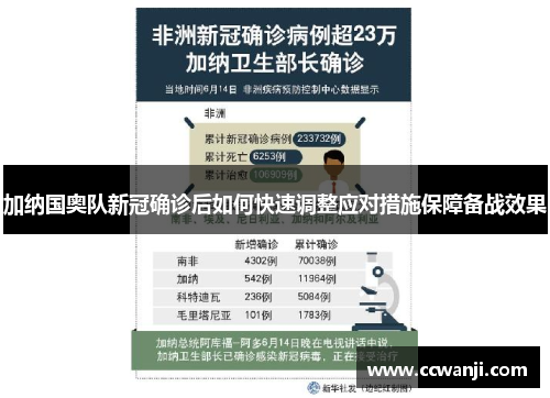 加纳国奥队新冠确诊后如何快速调整应对措施保障备战效果