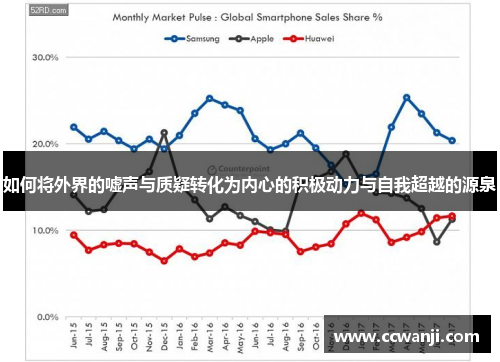 如何将外界的嘘声与质疑转化为内心的积极动力与自我超越的源泉