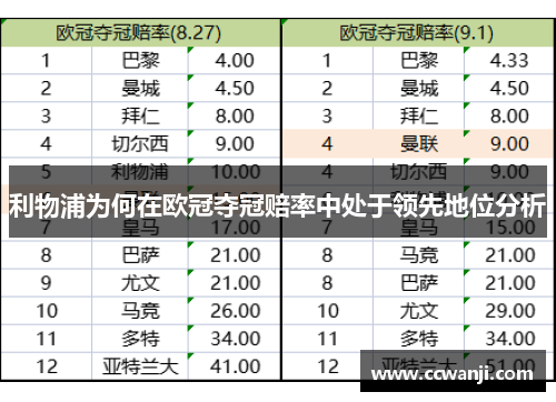 利物浦为何在欧冠夺冠赔率中处于领先地位分析