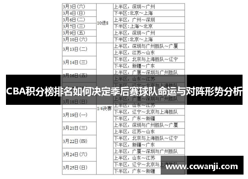CBA积分榜排名如何决定季后赛球队命运与对阵形势分析