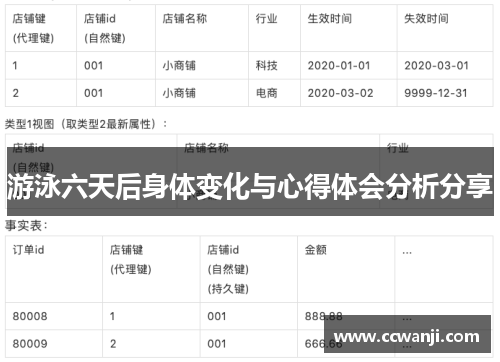 游泳六天后身体变化与心得体会分析分享