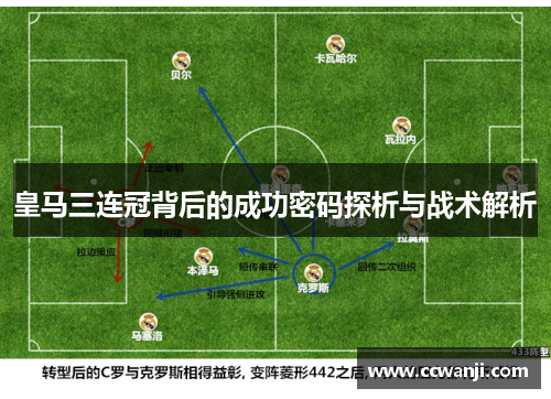 皇马三连冠背后的成功密码探析与战术解析